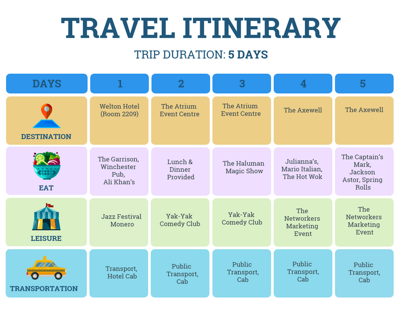 5 days Travel Itinerary