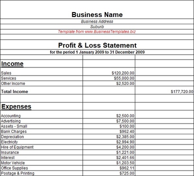 Tips For Creation Of Perfect Profit And Loss Template 2021