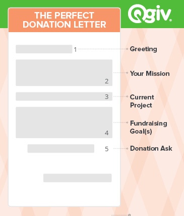 Donation Request Letter Template 2021: Top 4 Easy Guides And Effective Tips You Must Apply In Writing!