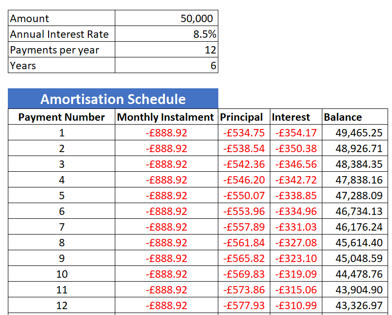 Amortisation schedule payment schedule template 