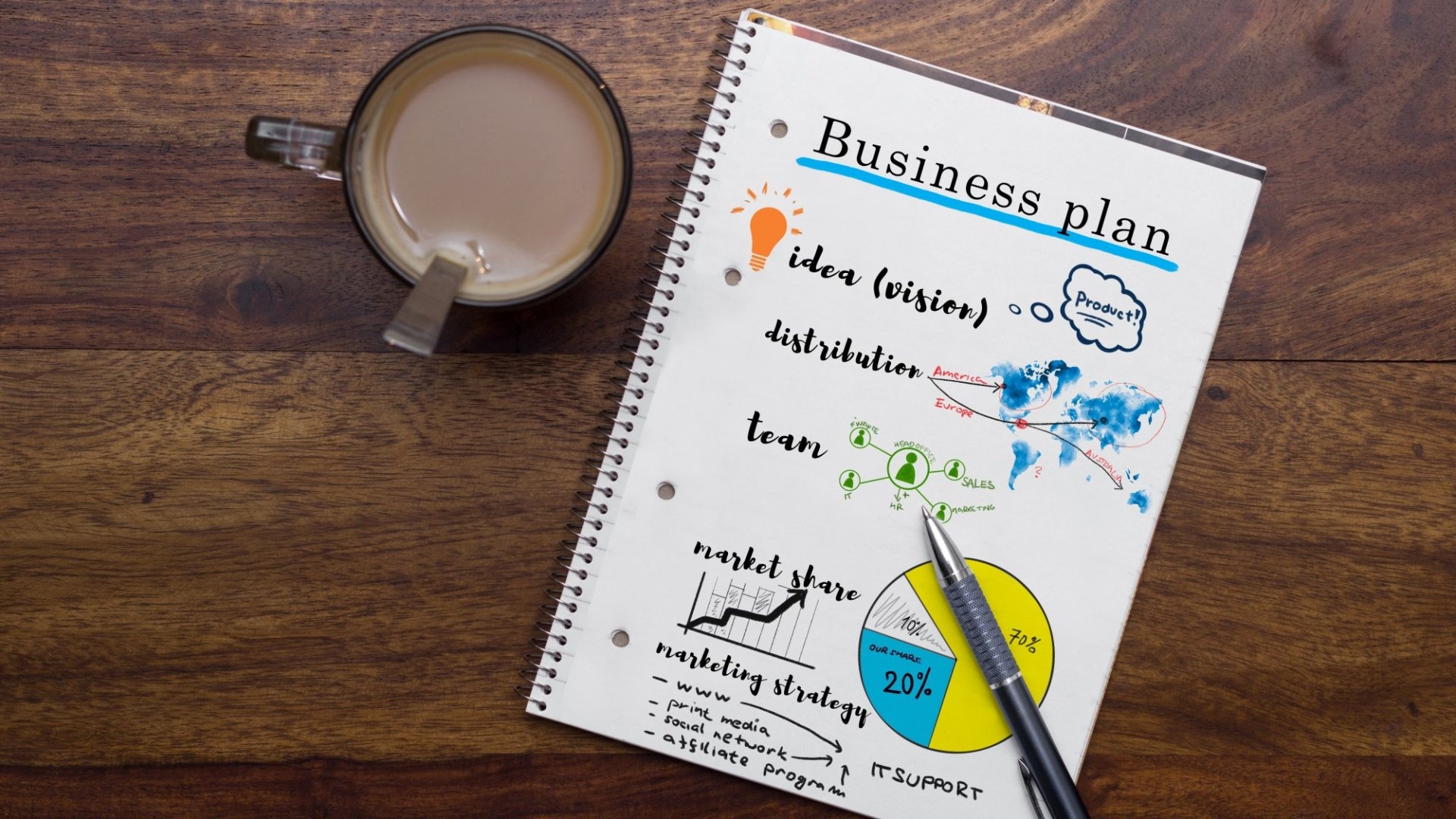 Creation Of Business Plan Template Free 2021
