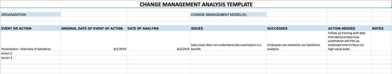 change management analysis template