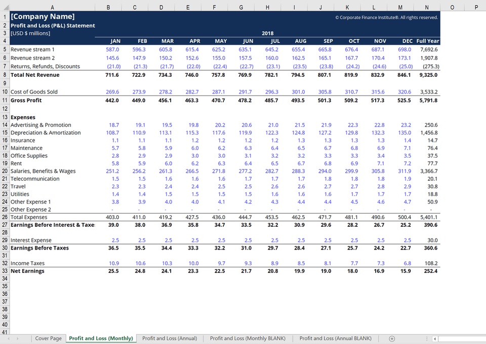 Tips For Creation Of Perfect Profit And Loss Template 2021