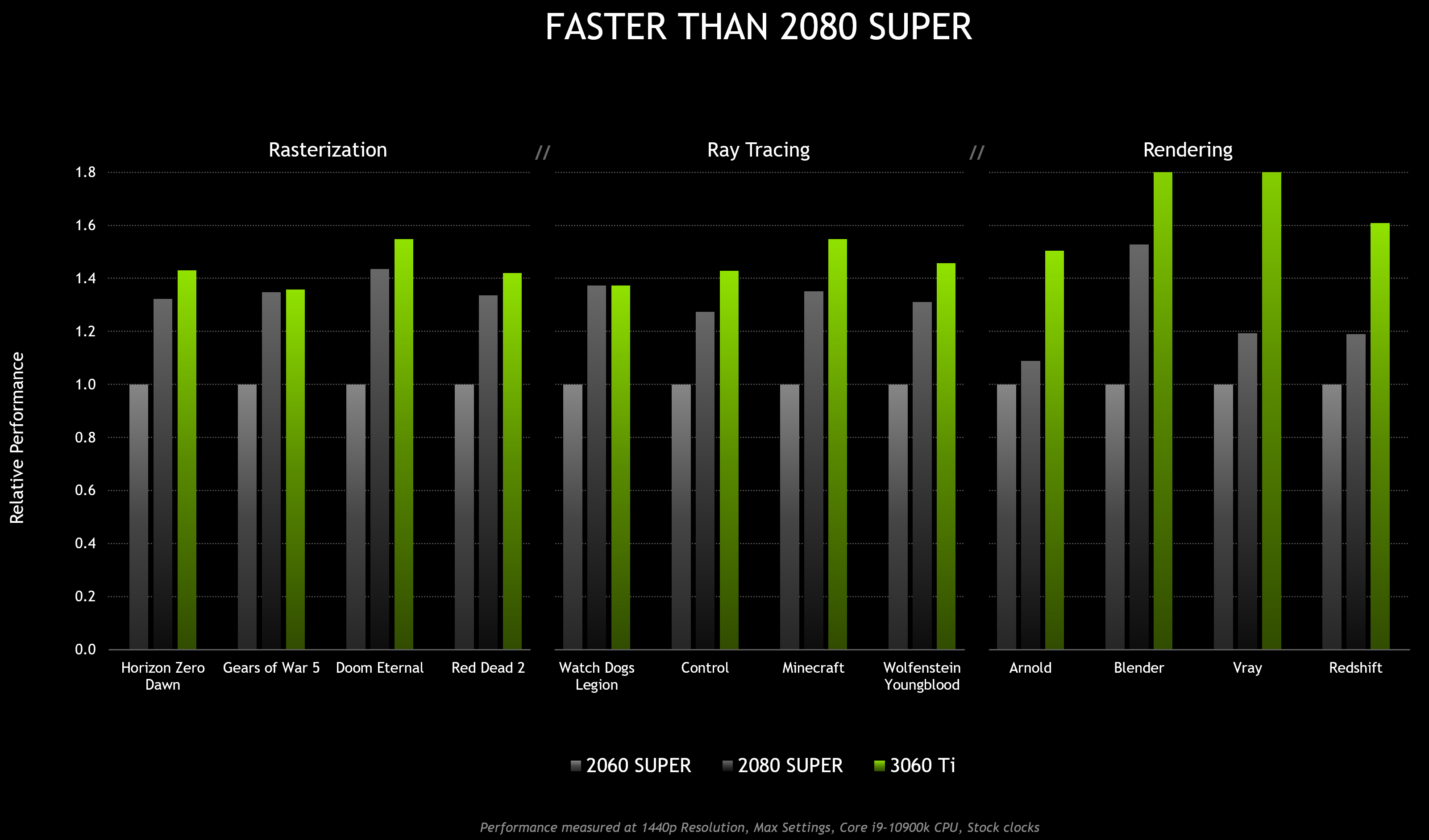 Xnxubd 2021 nvidia new comparation graphic