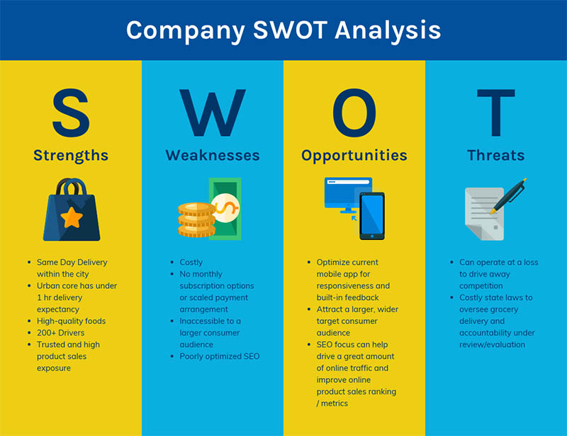 Assess Your Company Using SWOT Analysis Template