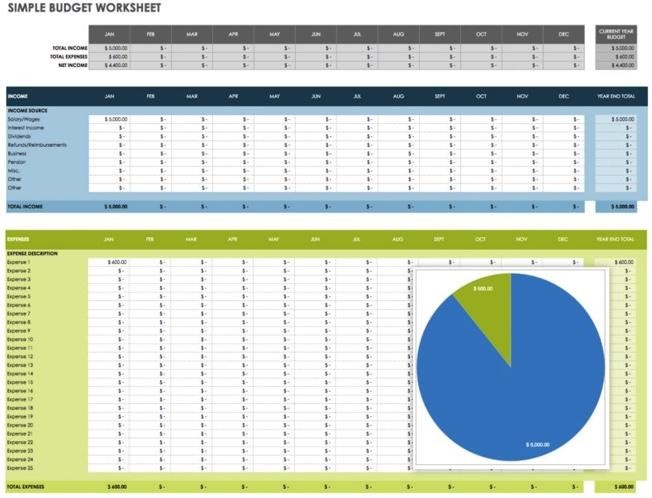 Free monthly budget template smart sheet