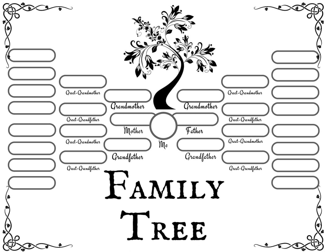 Track Your Ancestry With Your Own Family Tree Template