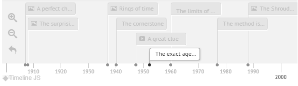 Sample of an interactive timeline