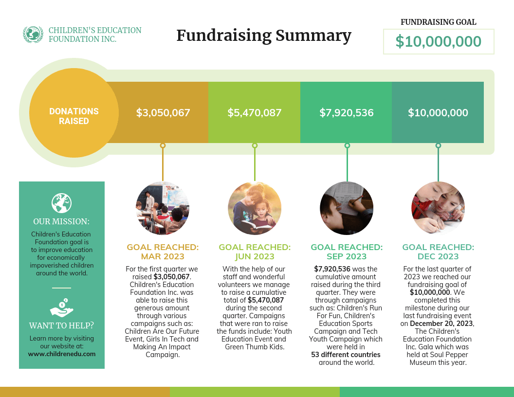 Sample of Nonprofit Fundraiser Timeline Template from Children's Education Foundation