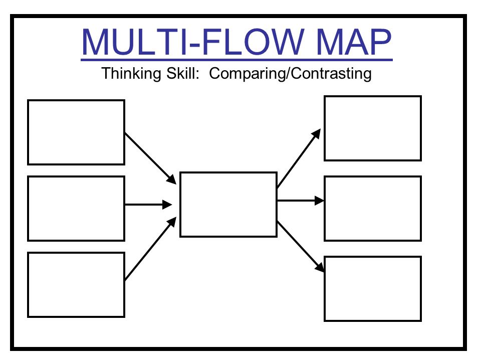 A flow chart is a diagram that depicts a process or workflow in terms of cause and effect. Completing activities is generally done in a step-by-step manner.