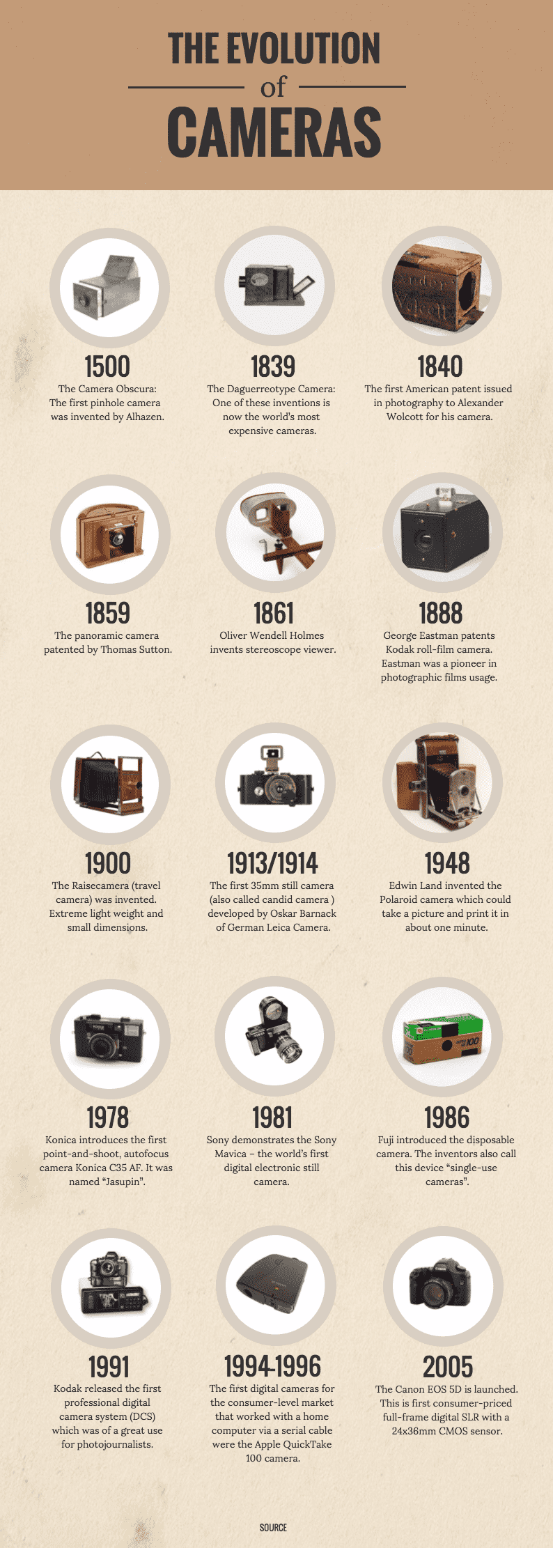 Sample of comparison timeline template of how cameras changed through the years