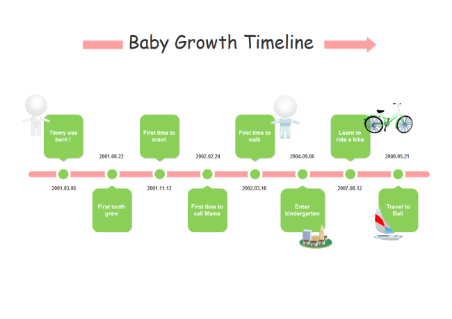 Sample of baby Timmy chronology growth timeline