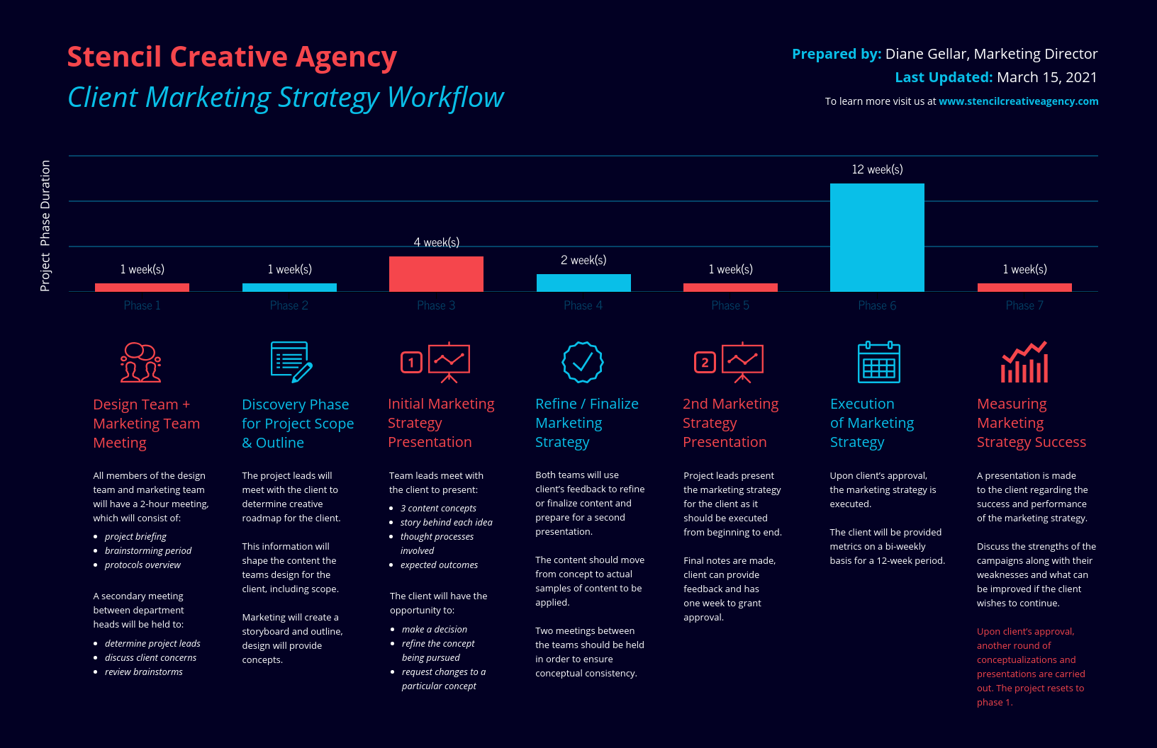 Sample of Event Timeline template by Creative Agency