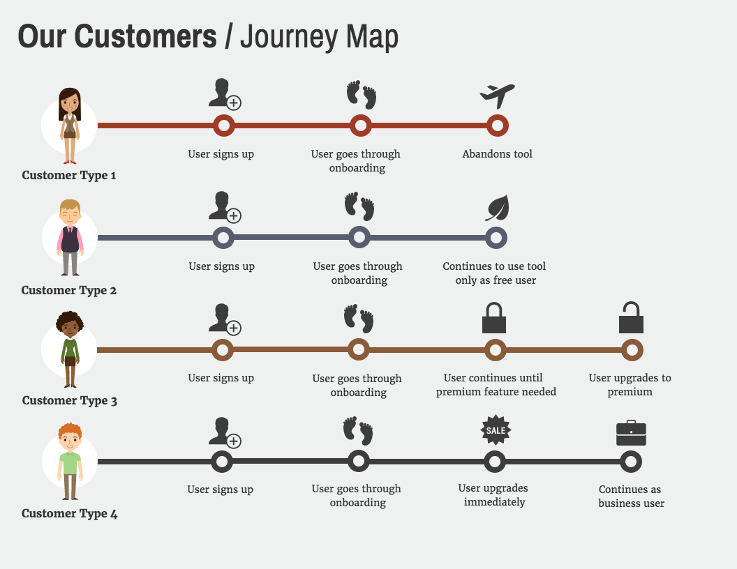 Sample of Marketing timeline template for customers
