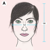 Woman's face length and width measured