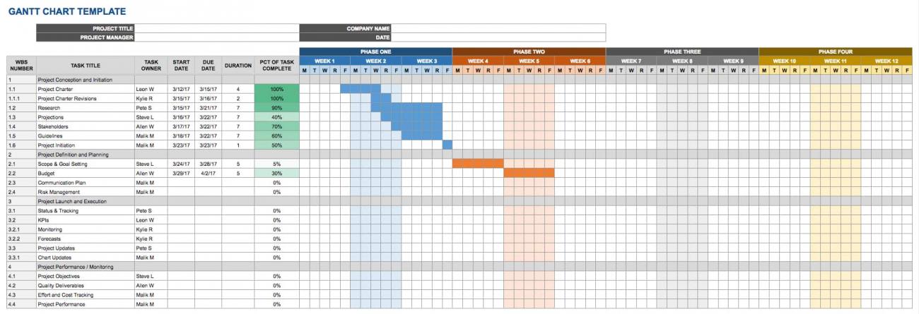 Sample of Google Spreadsheet Gantt Chart Template