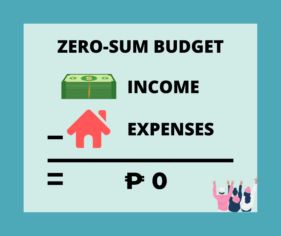 Sample of Zero Sum Budget