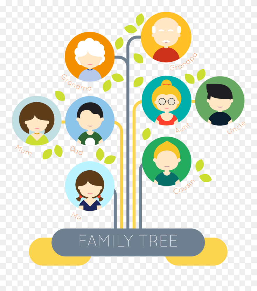 Sample of a family tree template clipart of an extended family