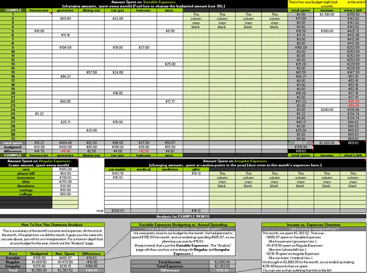 Sample of Pearbudget budget spreadsheet template