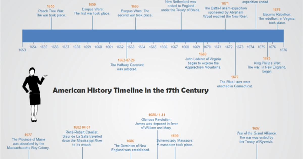 Be More Productive With A Timeline Template