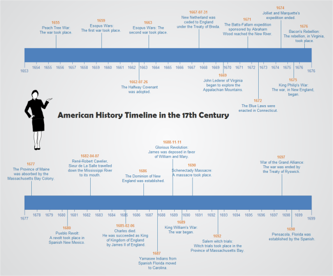 Be More Productive With A Timeline Template