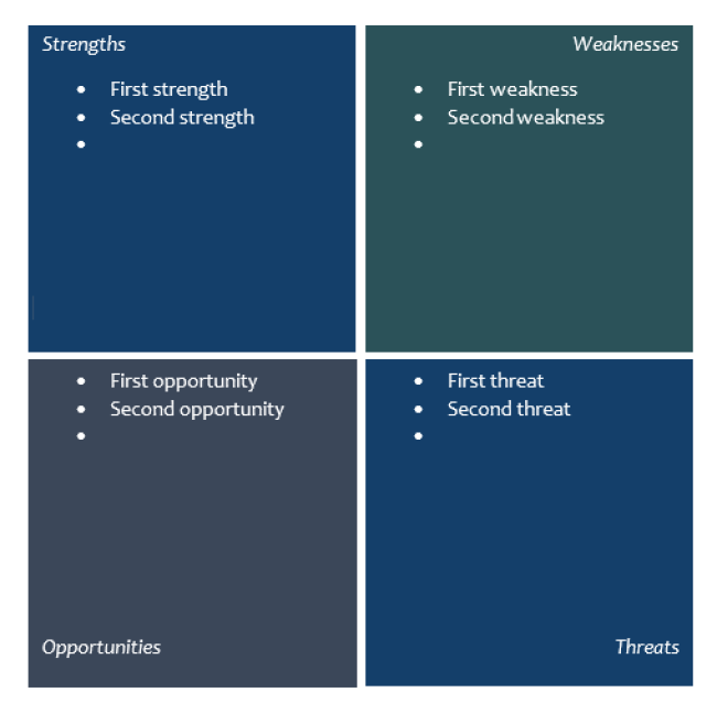Example of SWOT Template in Word