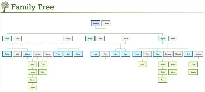Sample of a 3 generation Family Tree Template