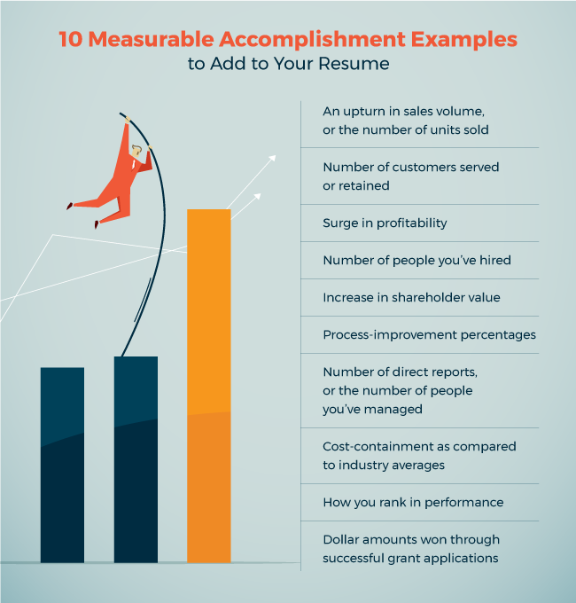 Measurable accomplishments you should mention in your cover letter