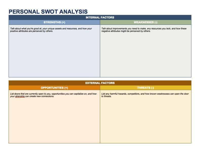 Blank sample of Personal SWOT Analysis Word