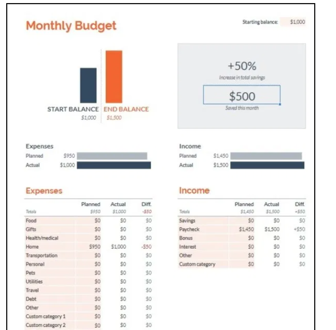 Free monthly budget template clark