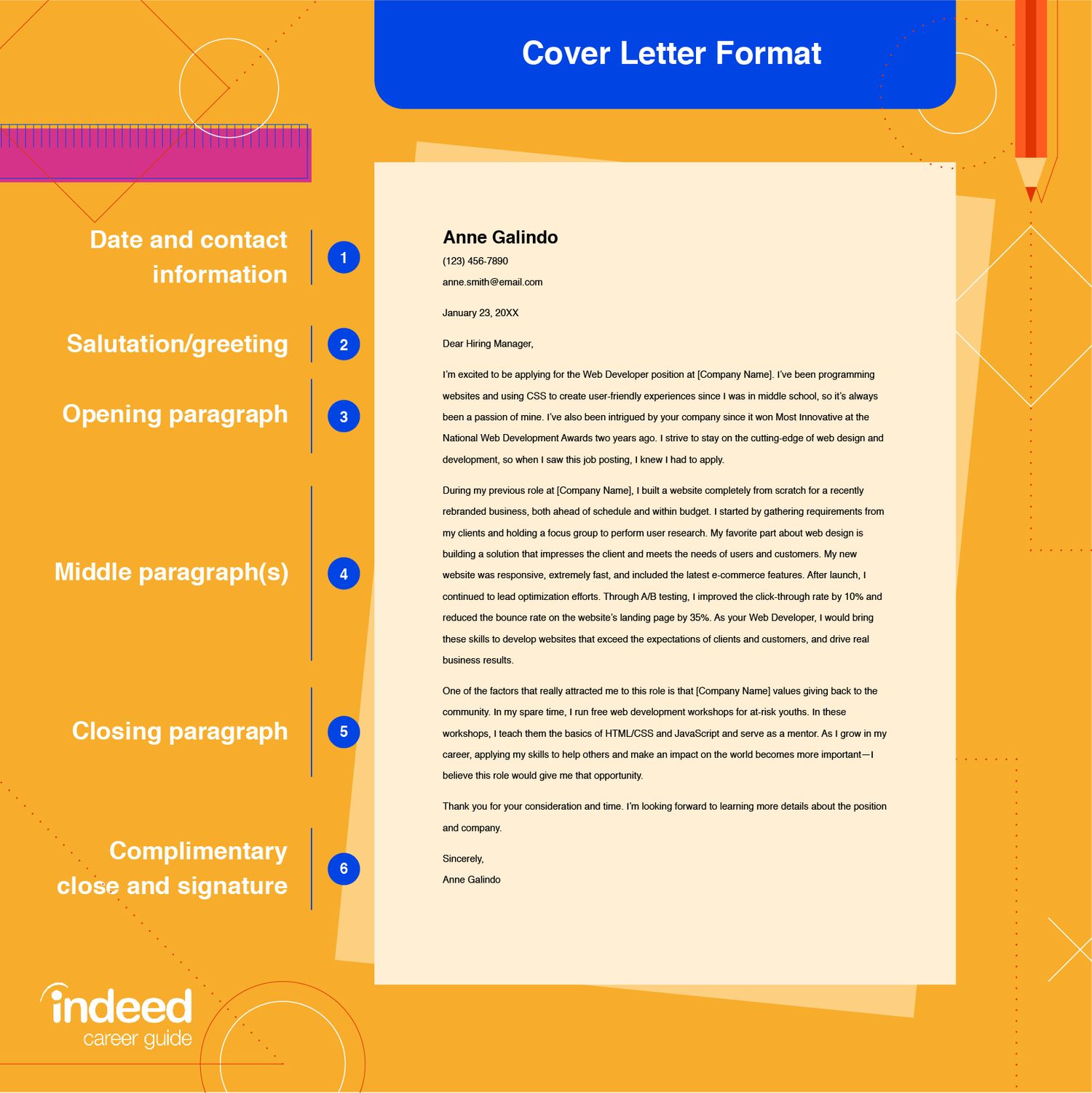 Different parts of a cover letter