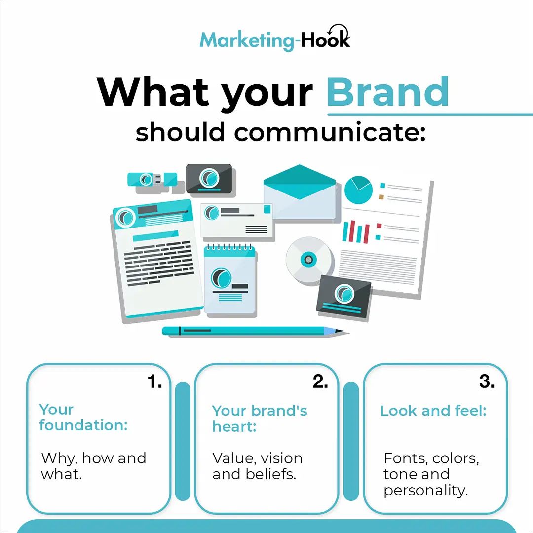 Elements of a sample infographic template by Marketing-Hook for brand marketing 