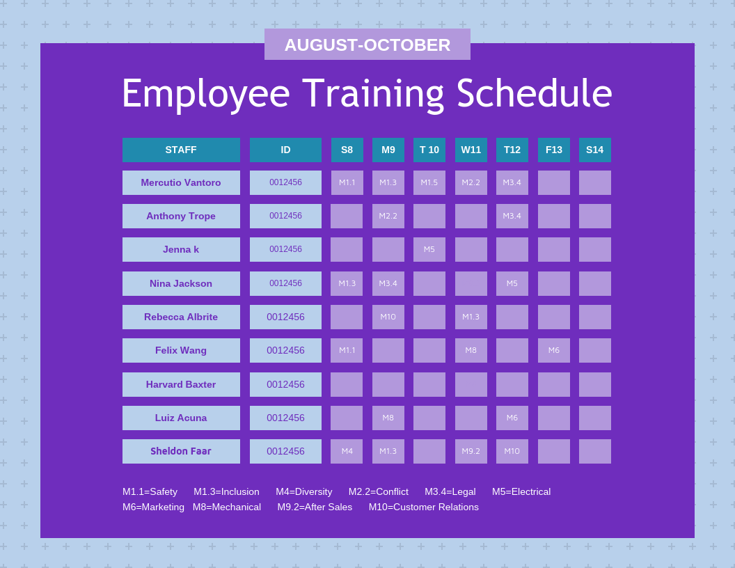 An example of formatted employee training plan 