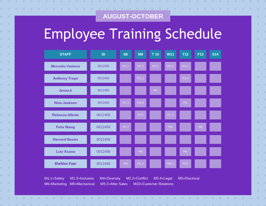 Employee Training Plan Template