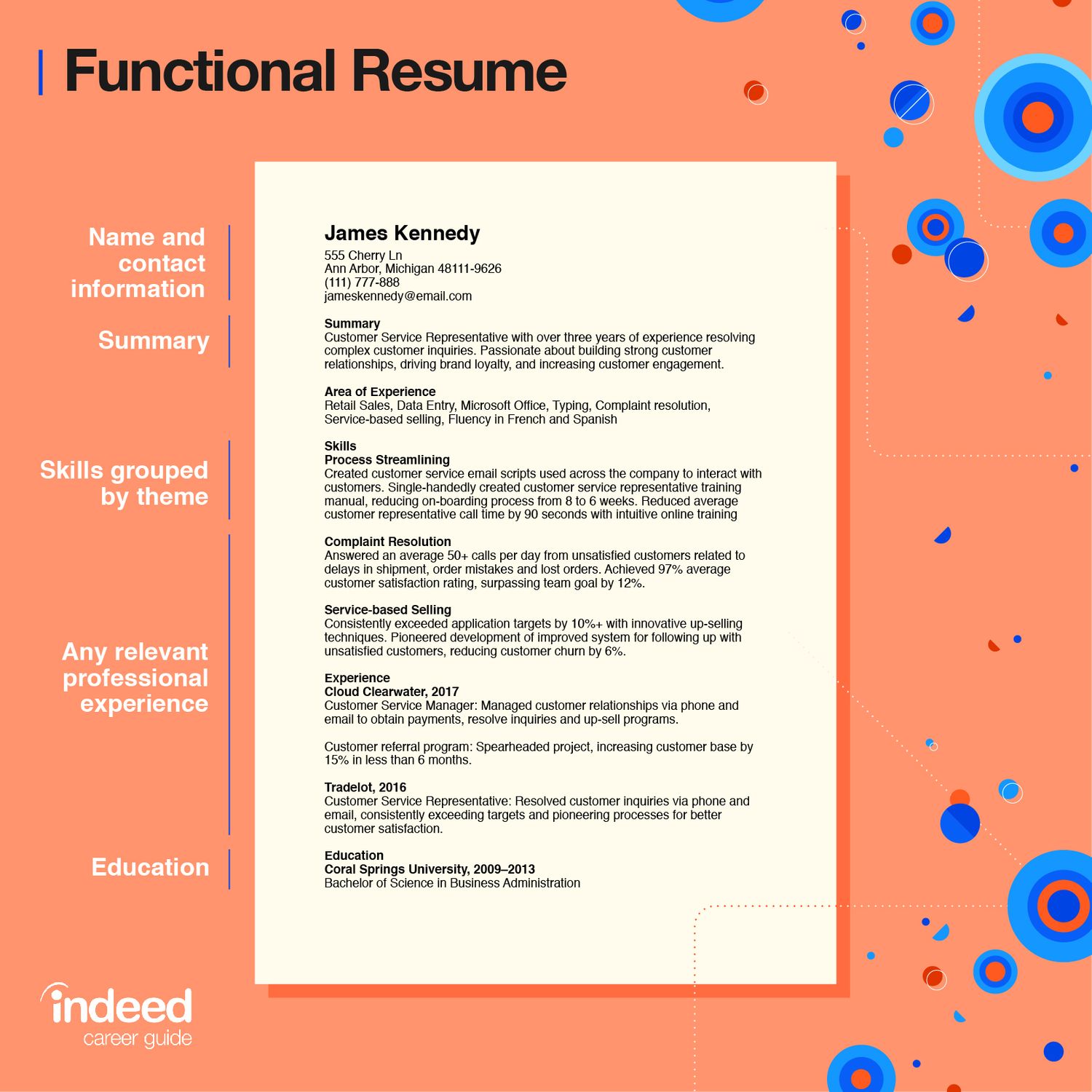 Sample functional resume by Indeed indicating recommended sections