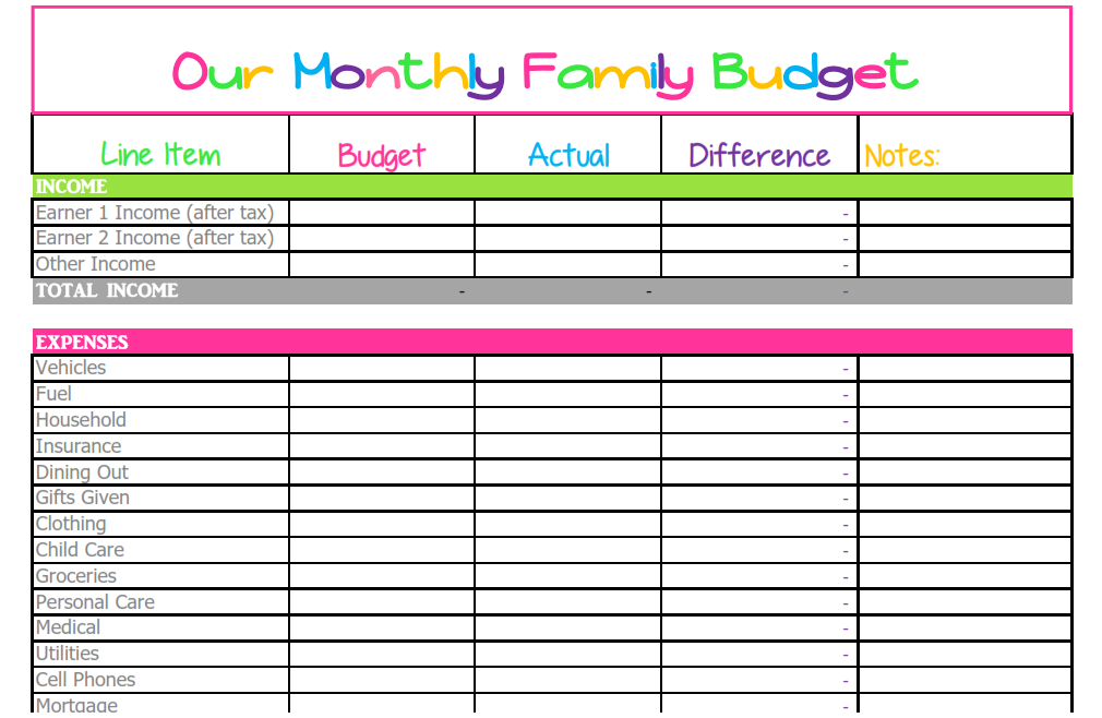 Monthly Budget Template 2021: Top Information That Will Enhance Your Knowledge And Skills In Budgeting