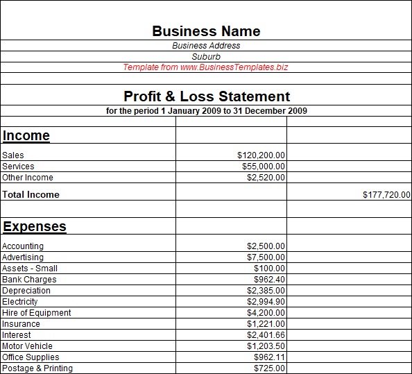 The profit and loss statement should be included with the normal reports if you're using business accounting software. 
