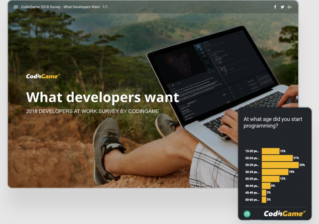 Screenshot of webpage of What Developers Want—CodinGame