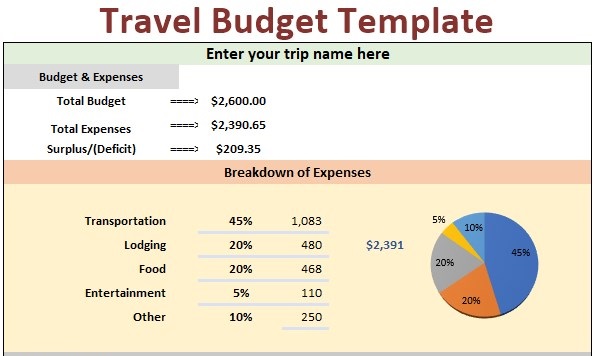 Travel Budget Worksheet. Create a budget and estimate the travel costs for your next trip using a simple Excel template