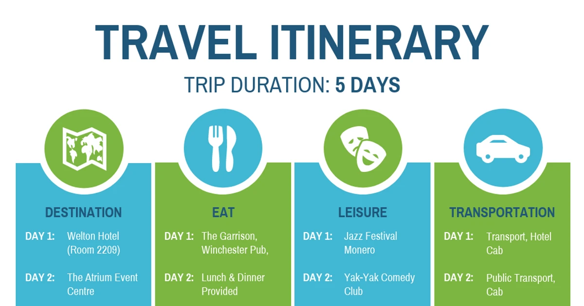 Top 5 Itinerary Template For Vocation 2021