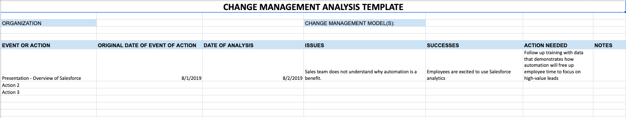 Sample change management analysis template by software company Whatfix