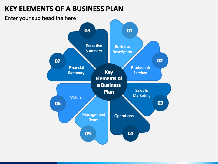 Key elements of A Business Plan Template in a flower-like figure in blue shades