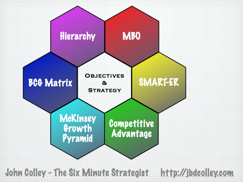 Six Key Objectives and Strategy of business plan on colorful hexagons