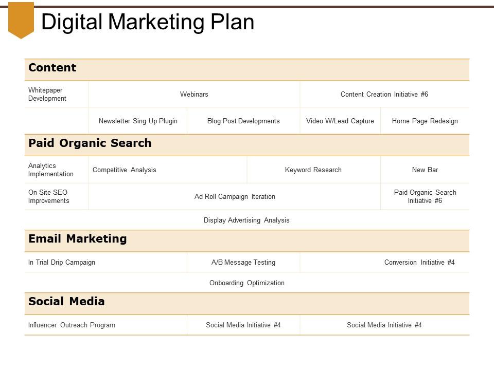 Top 5 Digital Marketing Plan Templates 2022