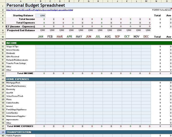 How To Create Budget Sheet Templates