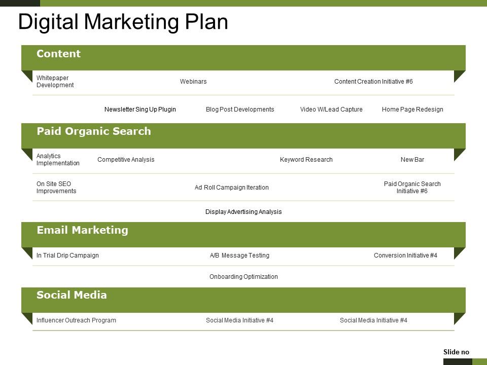 A Complete written Digital Marketing Plan Template content in green theme