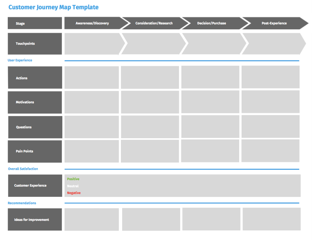 Blank customer journey mapping template in grey color