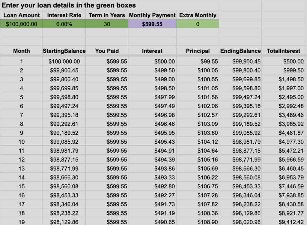 Free Mortgage Amortization Schedule Template